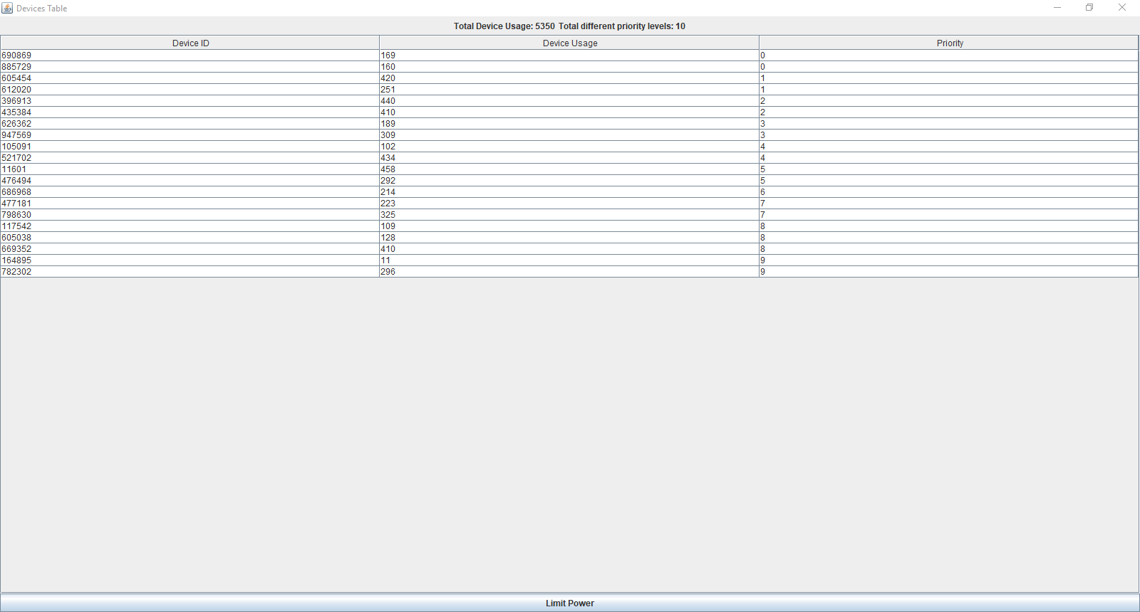 Response Function Devices Table GUI