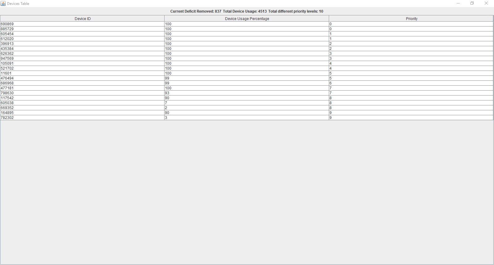 Response Function Devices Table GUI 2